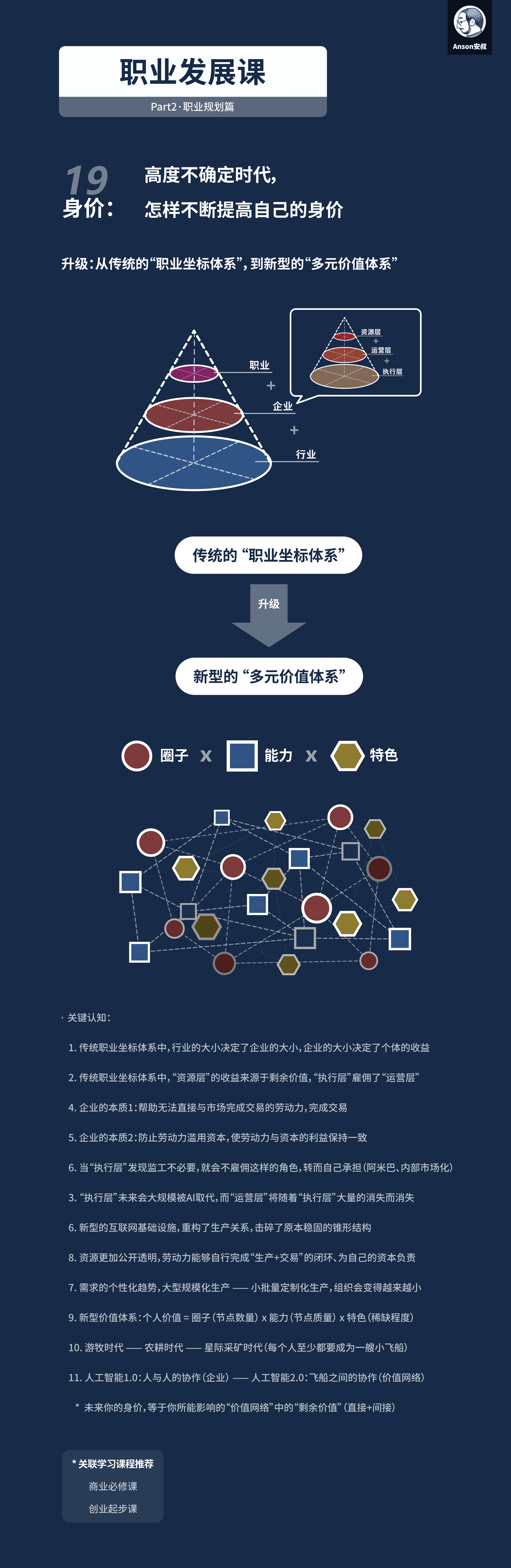 从传统职业坐标体系到新型多元价值体系的升级